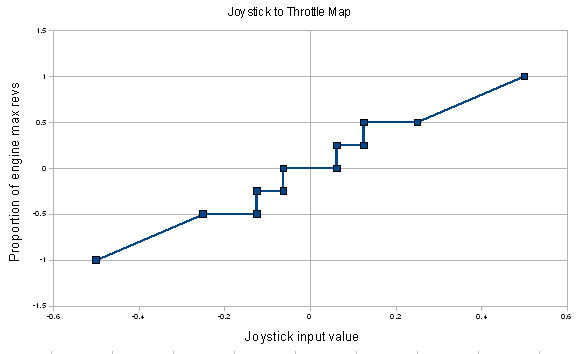 Joystick Mapping